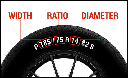 Tire Width, Tire Ratio, Tire Diameter, Image of Tire Dimensions 