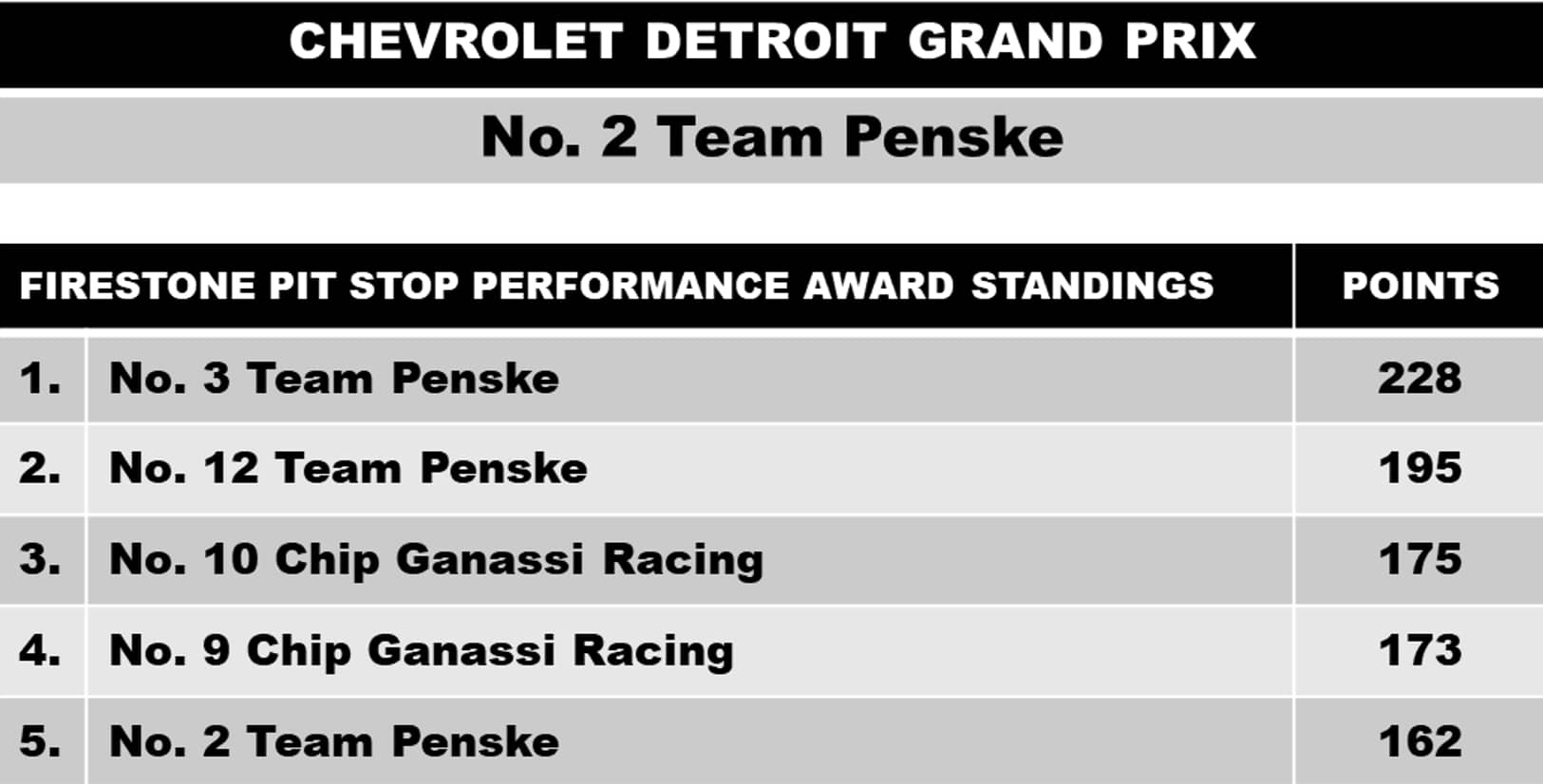 Sonsio Grand Prix Standings